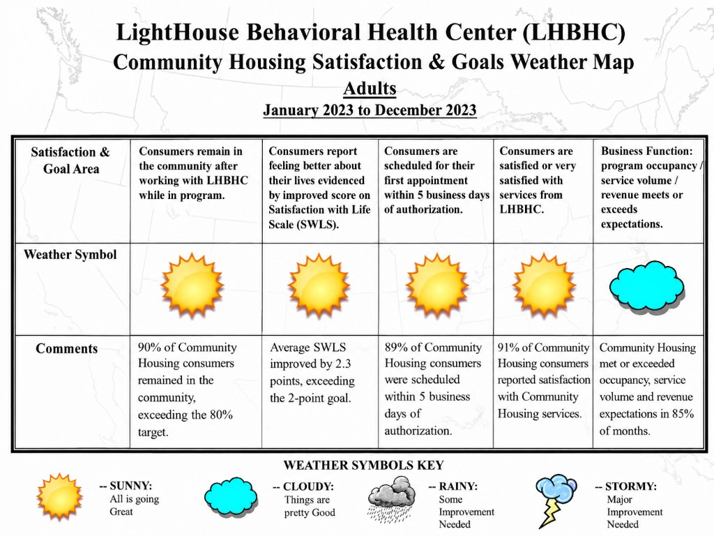 Lighthouse Behavioral Health Center Community Housing Satisfaction & Goals Weather Map — Adults, January 2023 to December 2023