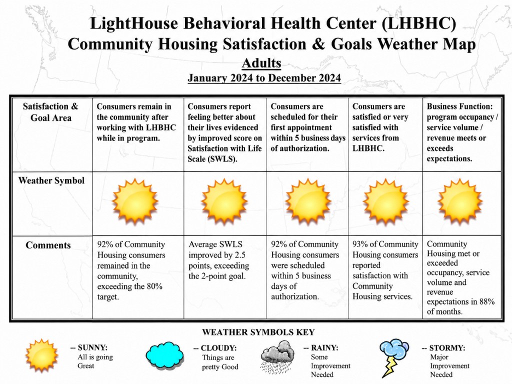 Lighthouse Behavioral Health Center Community Housing Satisfaction & Goals Weather Map — Adults, January 2024 to December 2024