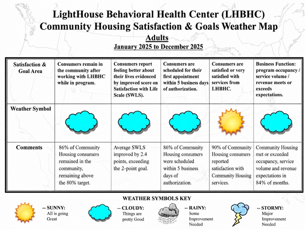 Lighthouse Behavioral Health Center Community Housing Satisfaction & Goals Weather Map — Adults, January 2025 to December 2025