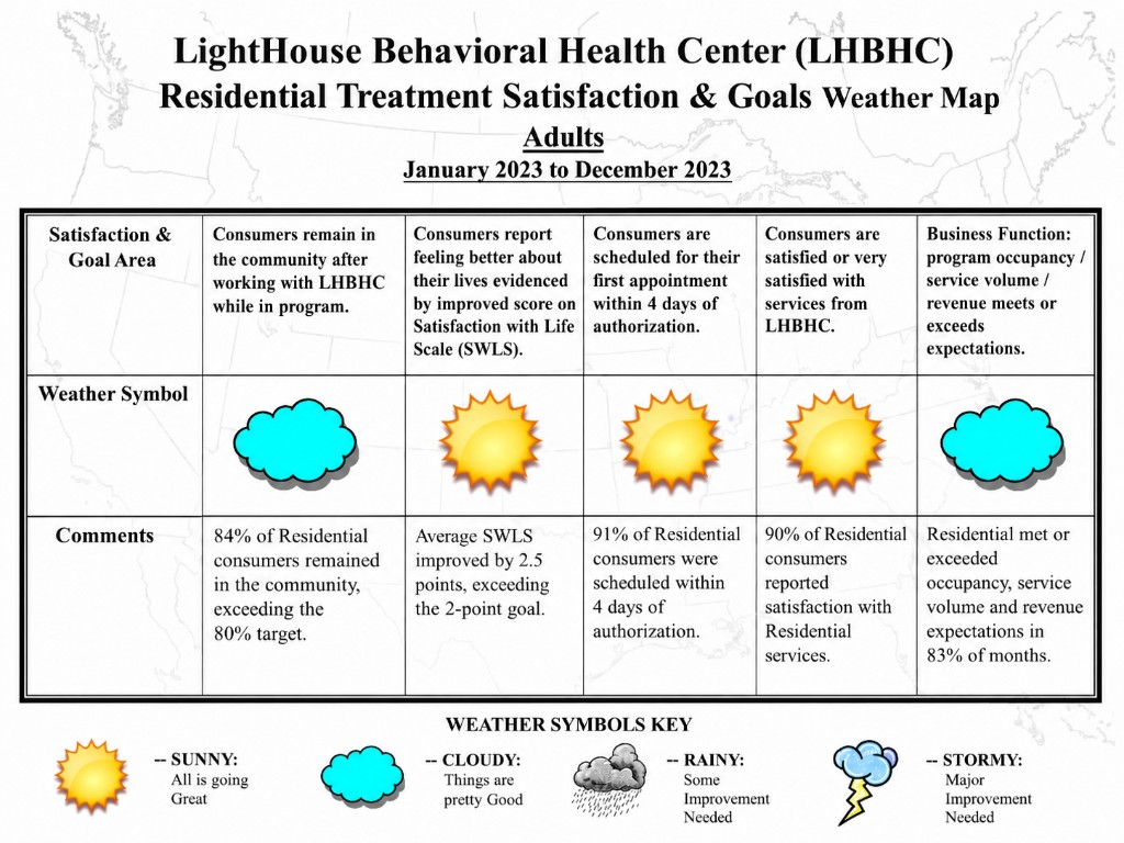 Lighthouse Behavioral Health Center Residential Treatment Satisfaction & Goals Weather Map — Adults, January 2023 to December 2023