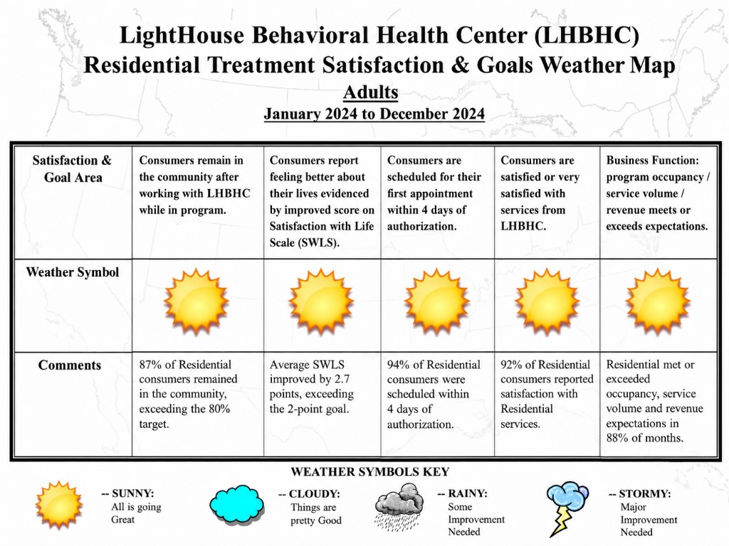 Lighthouse Behavioral Health Center Residential Treatment Satisfaction & Goals Weather Map — Adults, January 2024 to December 2024