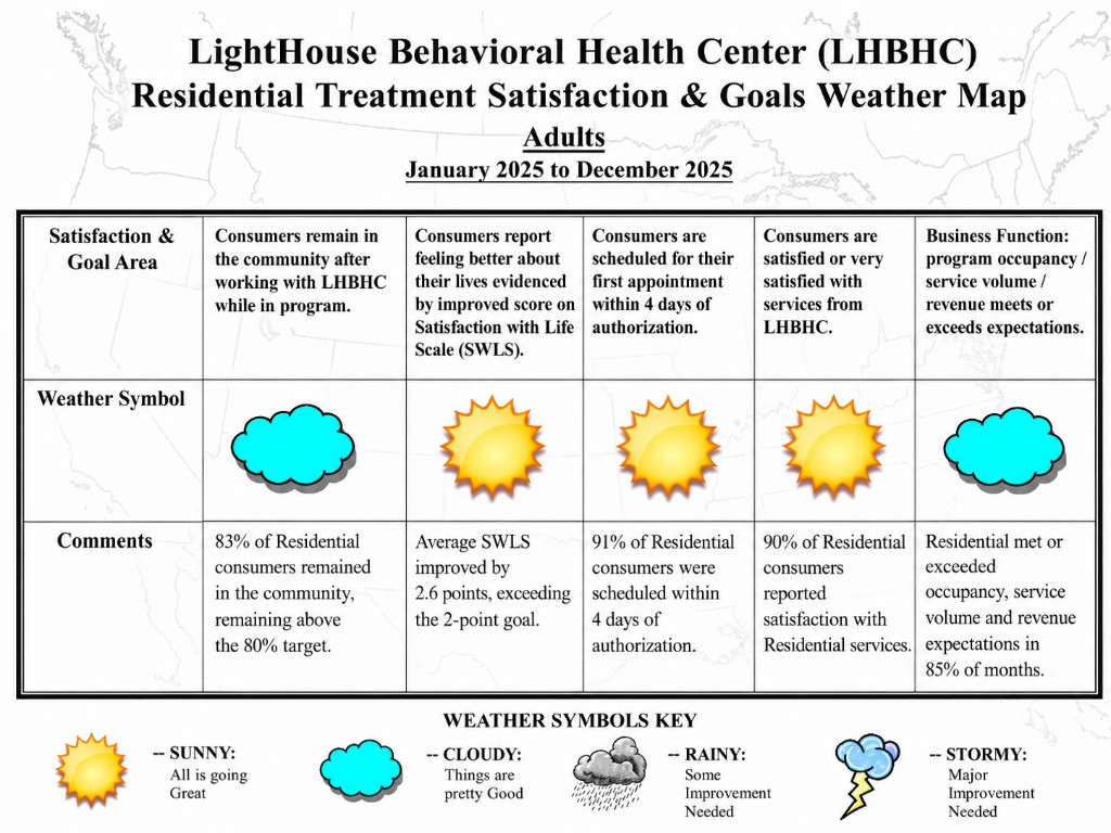 Lighthouse Behavioral Health Center Residential Treatment Satisfaction & Goals Weather Map — Adults, January 2025 to December 2025