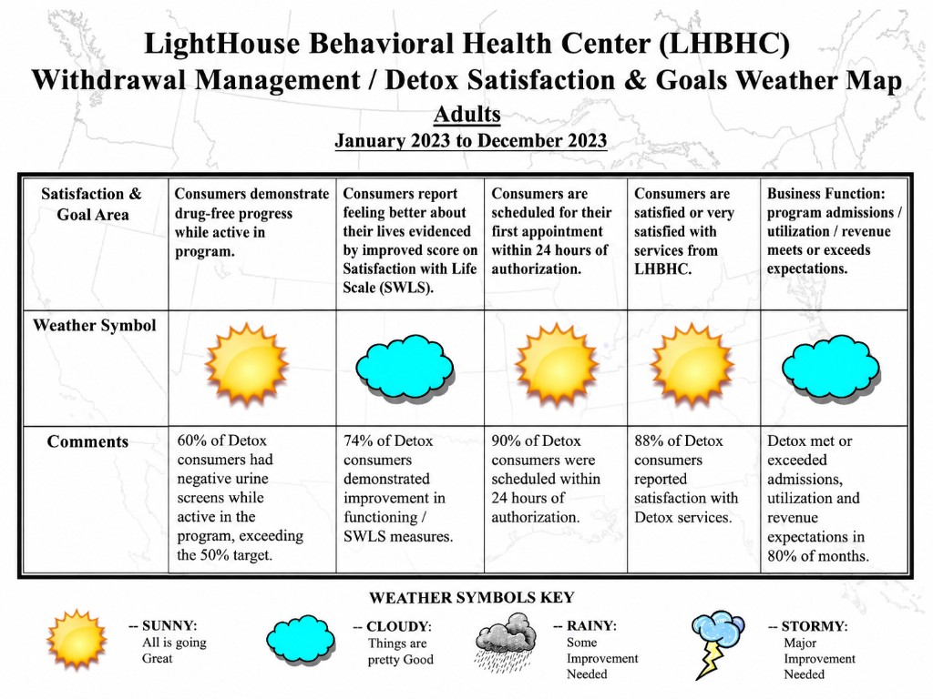 Lighthouse Behavioral Health Center Withdrawal Management / Detox Satisfaction & Goals Weather Map — Adults, January 2023 to December 2023