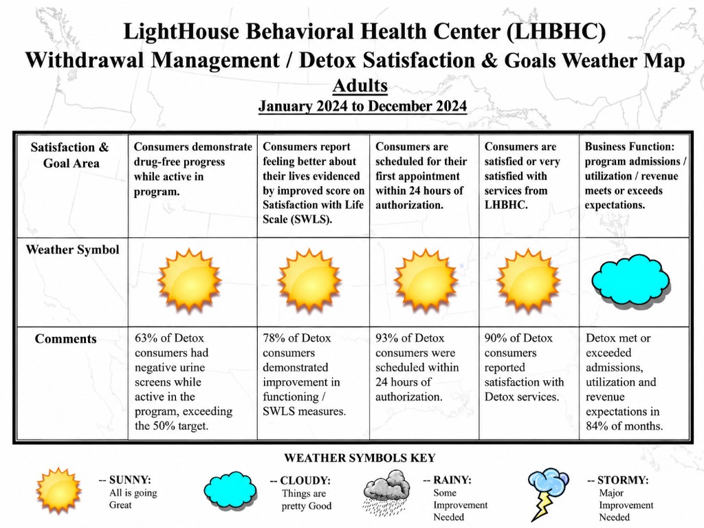 Lighthouse Behavioral Health Center Withdrawal Management / Detox Satisfaction & Goals Weather Map — Adults, January 2024 to December 2024