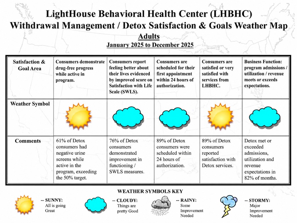 Lighthouse Behavioral Health Center Withdrawal Management / Detox Satisfaction & Goals Weather Map — Adults, January 2025 to December 2025